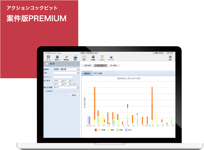 アクションコックピット　案件版PREMIUM