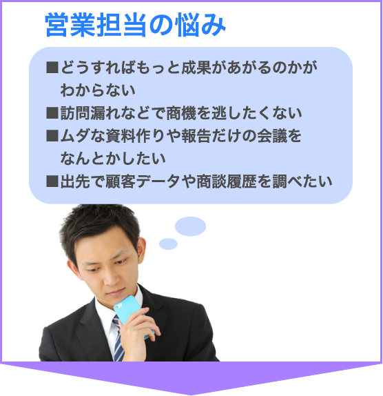 【営業担当の悩み】■もっと成果をあげる方法がわからない　■訪問漏れなどで商機を逃したくない　■ムダな資料作りや報告だけの会議をなんとかしたい　■出先で顧客データや商談履歴を調べたい